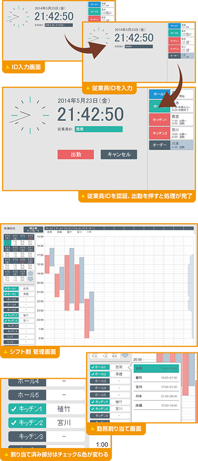 ActionSHIFT
