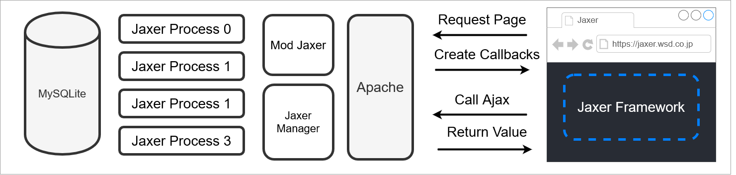 Wsd Jaxer Open Source Application Server